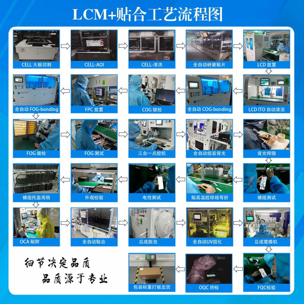 conew_lcm+贴合工艺流程图 11.6.jpg